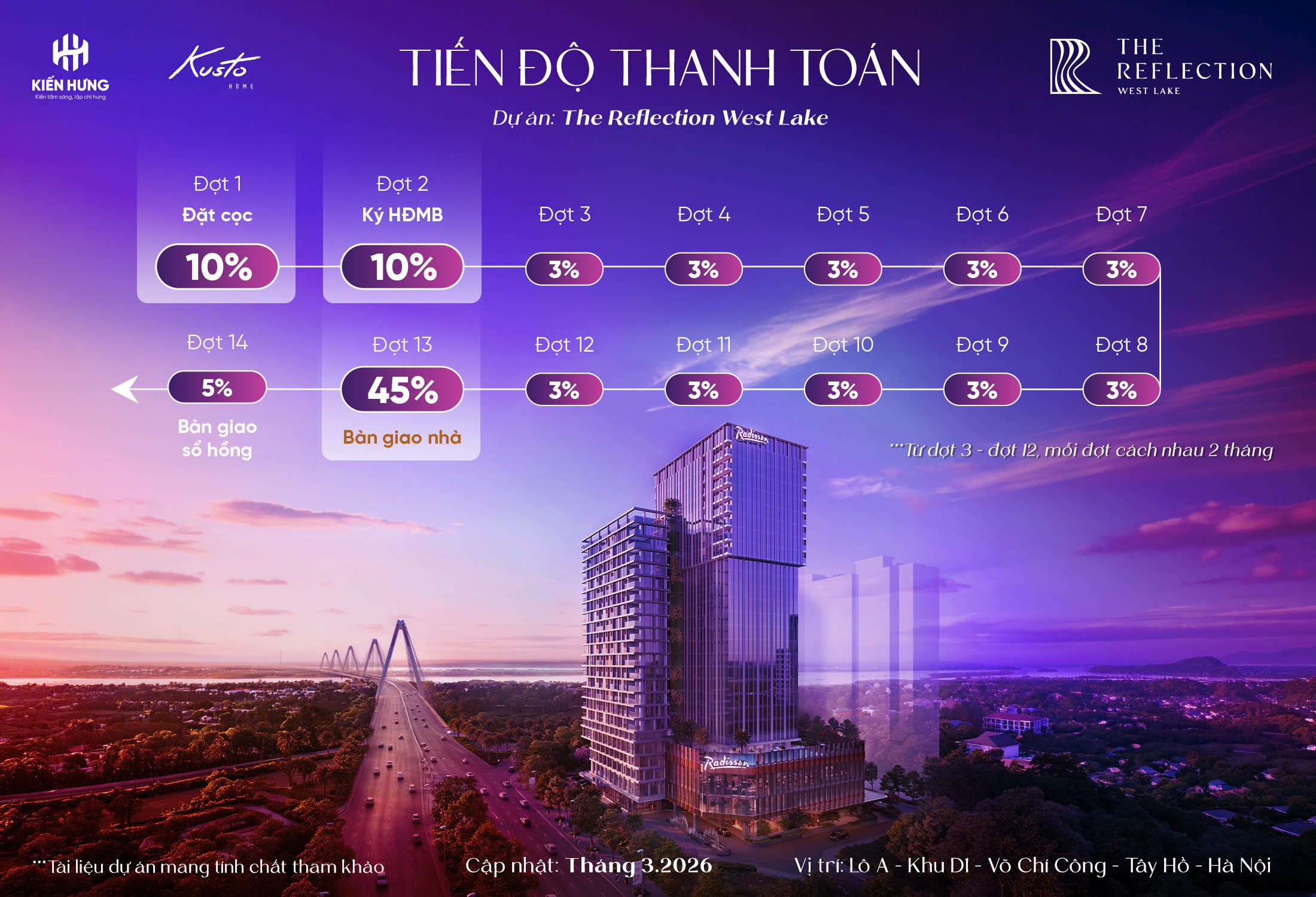 Read more about the article Tiến độ thanh toán dự án The Reflection West Lake mới nhất 2026